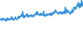 KN 39235090 /Exporte /Einheit = Preise (Euro/Tonne) /Partnerland: Russland /Meldeland: Eur27_2020 /39235090:Stöpsel, Deckel, Kapseln und Andere Verschlüsse, aus Kunststoffen (Ausg. Verschluss- Oder Flaschenkapseln)