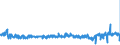 KN 39235090 /Exporte /Einheit = Preise (Euro/Tonne) /Partnerland: Slowenien /Meldeland: Eur27_2020 /39235090:Stöpsel, Deckel, Kapseln und Andere Verschlüsse, aus Kunststoffen (Ausg. Verschluss- Oder Flaschenkapseln)
