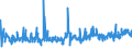 KN 39235090 /Exporte /Einheit = Preise (Euro/Tonne) /Partnerland: Bosn.-herzegowina /Meldeland: Eur27_2020 /39235090:Stöpsel, Deckel, Kapseln und Andere Verschlüsse, aus Kunststoffen (Ausg. Verschluss- Oder Flaschenkapseln)