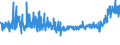 KN 39235090 /Exporte /Einheit = Preise (Euro/Tonne) /Partnerland: Algerien /Meldeland: Eur27_2020 /39235090:Stöpsel, Deckel, Kapseln und Andere Verschlüsse, aus Kunststoffen (Ausg. Verschluss- Oder Flaschenkapseln)