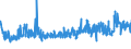 KN 39235090 /Exporte /Einheit = Preise (Euro/Tonne) /Partnerland: Tunesien /Meldeland: Eur27_2020 /39235090:Stöpsel, Deckel, Kapseln und Andere Verschlüsse, aus Kunststoffen (Ausg. Verschluss- Oder Flaschenkapseln)