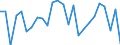 CN 39239000 /Exports /Unit = Prices (Euro/ton) /Partner: France /Reporter: Eur27_2020 /39239000:Articles for the Conveyance or Packaging of Goods, of Plastics (Excl. Boxes, Cases, Crates and Similar Articles; Sacks and Bags, Incl. Cones; Carboys, Bottles, Flasks and Similar Articles; Spools, Spindles, Bobbins and Similar Supports; Stoppers, Lids, Caps and Other Closures)