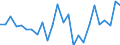 CN 39239000 /Exports /Unit = Prices (Euro/ton) /Partner: Netherlands /Reporter: Eur27_2020 /39239000:Articles for the Conveyance or Packaging of Goods, of Plastics (Excl. Boxes, Cases, Crates and Similar Articles; Sacks and Bags, Incl. Cones; Carboys, Bottles, Flasks and Similar Articles; Spools, Spindles, Bobbins and Similar Supports; Stoppers, Lids, Caps and Other Closures)
