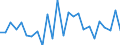 CN 39239000 /Exports /Unit = Prices (Euro/ton) /Partner: Ireland /Reporter: Eur27_2020 /39239000:Articles for the Conveyance or Packaging of Goods, of Plastics (Excl. Boxes, Cases, Crates and Similar Articles; Sacks and Bags, Incl. Cones; Carboys, Bottles, Flasks and Similar Articles; Spools, Spindles, Bobbins and Similar Supports; Stoppers, Lids, Caps and Other Closures)