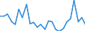CN 39239000 /Exports /Unit = Prices (Euro/ton) /Partner: Greece /Reporter: Eur27_2020 /39239000:Articles for the Conveyance or Packaging of Goods, of Plastics (Excl. Boxes, Cases, Crates and Similar Articles; Sacks and Bags, Incl. Cones; Carboys, Bottles, Flasks and Similar Articles; Spools, Spindles, Bobbins and Similar Supports; Stoppers, Lids, Caps and Other Closures)