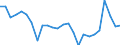 CN 39239000 /Exports /Unit = Prices (Euro/ton) /Partner: Spain /Reporter: Eur27_2020 /39239000:Articles for the Conveyance or Packaging of Goods, of Plastics (Excl. Boxes, Cases, Crates and Similar Articles; Sacks and Bags, Incl. Cones; Carboys, Bottles, Flasks and Similar Articles; Spools, Spindles, Bobbins and Similar Supports; Stoppers, Lids, Caps and Other Closures)