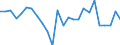 CN 39239000 /Exports /Unit = Prices (Euro/ton) /Partner: United Kingdom(Excluding Northern Ireland) /Reporter: Eur27_2020 /39239000:Articles for the Conveyance or Packaging of Goods, of Plastics (Excl. Boxes, Cases, Crates and Similar Articles; Sacks and Bags, Incl. Cones; Carboys, Bottles, Flasks and Similar Articles; Spools, Spindles, Bobbins and Similar Supports; Stoppers, Lids, Caps and Other Closures)