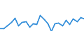 CN 39239000 /Exports /Unit = Prices (Euro/ton) /Partner: Luxembourg /Reporter: Eur27_2020 /39239000:Articles for the Conveyance or Packaging of Goods, of Plastics (Excl. Boxes, Cases, Crates and Similar Articles; Sacks and Bags, Incl. Cones; Carboys, Bottles, Flasks and Similar Articles; Spools, Spindles, Bobbins and Similar Supports; Stoppers, Lids, Caps and Other Closures)