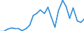 CN 39239000 /Exports /Unit = Prices (Euro/ton) /Partner: Canary /Reporter: Eur27_2020 /39239000:Articles for the Conveyance or Packaging of Goods, of Plastics (Excl. Boxes, Cases, Crates and Similar Articles; Sacks and Bags, Incl. Cones; Carboys, Bottles, Flasks and Similar Articles; Spools, Spindles, Bobbins and Similar Supports; Stoppers, Lids, Caps and Other Closures)