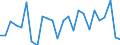 CN 39239000 /Exports /Unit = Prices (Euro/ton) /Partner: Norway /Reporter: Eur27_2020 /39239000:Articles for the Conveyance or Packaging of Goods, of Plastics (Excl. Boxes, Cases, Crates and Similar Articles; Sacks and Bags, Incl. Cones; Carboys, Bottles, Flasks and Similar Articles; Spools, Spindles, Bobbins and Similar Supports; Stoppers, Lids, Caps and Other Closures)