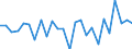 CN 39239000 /Exports /Unit = Prices (Euro/ton) /Partner: Finland /Reporter: Eur27_2020 /39239000:Articles for the Conveyance or Packaging of Goods, of Plastics (Excl. Boxes, Cases, Crates and Similar Articles; Sacks and Bags, Incl. Cones; Carboys, Bottles, Flasks and Similar Articles; Spools, Spindles, Bobbins and Similar Supports; Stoppers, Lids, Caps and Other Closures)