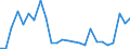 CN 39239000 /Exports /Unit = Prices (Euro/ton) /Partner: Liechtenstein /Reporter: Eur27_2020 /39239000:Articles for the Conveyance or Packaging of Goods, of Plastics (Excl. Boxes, Cases, Crates and Similar Articles; Sacks and Bags, Incl. Cones; Carboys, Bottles, Flasks and Similar Articles; Spools, Spindles, Bobbins and Similar Supports; Stoppers, Lids, Caps and Other Closures)