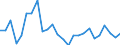 CN 39239000 /Exports /Unit = Prices (Euro/ton) /Partner: Switzerland /Reporter: Eur27_2020 /39239000:Articles for the Conveyance or Packaging of Goods, of Plastics (Excl. Boxes, Cases, Crates and Similar Articles; Sacks and Bags, Incl. Cones; Carboys, Bottles, Flasks and Similar Articles; Spools, Spindles, Bobbins and Similar Supports; Stoppers, Lids, Caps and Other Closures)