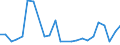 CN 39239000 /Exports /Unit = Prices (Euro/ton) /Partner: San Marino /Reporter: Eur27_2020 /39239000:Articles for the Conveyance or Packaging of Goods, of Plastics (Excl. Boxes, Cases, Crates and Similar Articles; Sacks and Bags, Incl. Cones; Carboys, Bottles, Flasks and Similar Articles; Spools, Spindles, Bobbins and Similar Supports; Stoppers, Lids, Caps and Other Closures)