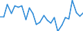 CN 39239000 /Exports /Unit = Prices (Euro/ton) /Partner: Turkey /Reporter: Eur27_2020 /39239000:Articles for the Conveyance or Packaging of Goods, of Plastics (Excl. Boxes, Cases, Crates and Similar Articles; Sacks and Bags, Incl. Cones; Carboys, Bottles, Flasks and Similar Articles; Spools, Spindles, Bobbins and Similar Supports; Stoppers, Lids, Caps and Other Closures)