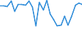 CN 39239000 /Exports /Unit = Prices (Euro/ton) /Partner: Poland /Reporter: Eur27_2020 /39239000:Articles for the Conveyance or Packaging of Goods, of Plastics (Excl. Boxes, Cases, Crates and Similar Articles; Sacks and Bags, Incl. Cones; Carboys, Bottles, Flasks and Similar Articles; Spools, Spindles, Bobbins and Similar Supports; Stoppers, Lids, Caps and Other Closures)