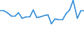 CN 39239000 /Exports /Unit = Prices (Euro/ton) /Partner: Czech Rep. /Reporter: Eur27_2020 /39239000:Articles for the Conveyance or Packaging of Goods, of Plastics (Excl. Boxes, Cases, Crates and Similar Articles; Sacks and Bags, Incl. Cones; Carboys, Bottles, Flasks and Similar Articles; Spools, Spindles, Bobbins and Similar Supports; Stoppers, Lids, Caps and Other Closures)