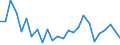 CN 39239000 /Exports /Unit = Prices (Euro/ton) /Partner: Slovakia /Reporter: Eur27_2020 /39239000:Articles for the Conveyance or Packaging of Goods, of Plastics (Excl. Boxes, Cases, Crates and Similar Articles; Sacks and Bags, Incl. Cones; Carboys, Bottles, Flasks and Similar Articles; Spools, Spindles, Bobbins and Similar Supports; Stoppers, Lids, Caps and Other Closures)