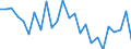 CN 39239000 /Exports /Unit = Prices (Euro/ton) /Partner: Romania /Reporter: Eur27_2020 /39239000:Articles for the Conveyance or Packaging of Goods, of Plastics (Excl. Boxes, Cases, Crates and Similar Articles; Sacks and Bags, Incl. Cones; Carboys, Bottles, Flasks and Similar Articles; Spools, Spindles, Bobbins and Similar Supports; Stoppers, Lids, Caps and Other Closures)