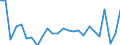 CN 39239000 /Exports /Unit = Prices (Euro/ton) /Partner: Russia /Reporter: Eur27_2020 /39239000:Articles for the Conveyance or Packaging of Goods, of Plastics (Excl. Boxes, Cases, Crates and Similar Articles; Sacks and Bags, Incl. Cones; Carboys, Bottles, Flasks and Similar Articles; Spools, Spindles, Bobbins and Similar Supports; Stoppers, Lids, Caps and Other Closures)