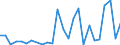 CN 39239000 /Exports /Unit = Prices (Euro/ton) /Partner: Uzbekistan /Reporter: Eur27_2020 /39239000:Articles for the Conveyance or Packaging of Goods, of Plastics (Excl. Boxes, Cases, Crates and Similar Articles; Sacks and Bags, Incl. Cones; Carboys, Bottles, Flasks and Similar Articles; Spools, Spindles, Bobbins and Similar Supports; Stoppers, Lids, Caps and Other Closures)