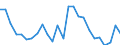 CN 39239000 /Exports /Unit = Prices (Euro/ton) /Partner: Bosnia-herz. /Reporter: Eur27_2020 /39239000:Articles for the Conveyance or Packaging of Goods, of Plastics (Excl. Boxes, Cases, Crates and Similar Articles; Sacks and Bags, Incl. Cones; Carboys, Bottles, Flasks and Similar Articles; Spools, Spindles, Bobbins and Similar Supports; Stoppers, Lids, Caps and Other Closures)