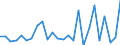 CN 39239000 /Exports /Unit = Prices (Euro/ton) /Partner: For.jrep.mac /Reporter: Eur27_2020 /39239000:Articles for the Conveyance or Packaging of Goods, of Plastics (Excl. Boxes, Cases, Crates and Similar Articles; Sacks and Bags, Incl. Cones; Carboys, Bottles, Flasks and Similar Articles; Spools, Spindles, Bobbins and Similar Supports; Stoppers, Lids, Caps and Other Closures)