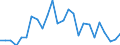CN 39239000 /Exports /Unit = Prices (Euro/ton) /Partner: Serbia /Reporter: Eur27_2020 /39239000:Articles for the Conveyance or Packaging of Goods, of Plastics (Excl. Boxes, Cases, Crates and Similar Articles; Sacks and Bags, Incl. Cones; Carboys, Bottles, Flasks and Similar Articles; Spools, Spindles, Bobbins and Similar Supports; Stoppers, Lids, Caps and Other Closures)