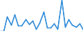 CN 39239000 /Exports /Unit = Prices (Euro/ton) /Partner: Ghana /Reporter: Eur27_2020 /39239000:Articles for the Conveyance or Packaging of Goods, of Plastics (Excl. Boxes, Cases, Crates and Similar Articles; Sacks and Bags, Incl. Cones; Carboys, Bottles, Flasks and Similar Articles; Spools, Spindles, Bobbins and Similar Supports; Stoppers, Lids, Caps and Other Closures)