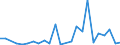 CN 39239000 /Exports /Unit = Prices (Euro/ton) /Partner: S.tome /Reporter: Eur27_2020 /39239000:Articles for the Conveyance or Packaging of Goods, of Plastics (Excl. Boxes, Cases, Crates and Similar Articles; Sacks and Bags, Incl. Cones; Carboys, Bottles, Flasks and Similar Articles; Spools, Spindles, Bobbins and Similar Supports; Stoppers, Lids, Caps and Other Closures)