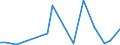 CN 39239000 /Exports /Unit = Prices (Euro/ton) /Partner: Rwanda /Reporter: Eur27_2020 /39239000:Articles for the Conveyance or Packaging of Goods, of Plastics (Excl. Boxes, Cases, Crates and Similar Articles; Sacks and Bags, Incl. Cones; Carboys, Bottles, Flasks and Similar Articles; Spools, Spindles, Bobbins and Similar Supports; Stoppers, Lids, Caps and Other Closures)