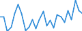CN 39239000 /Exports /Unit = Prices (Euro/ton) /Partner: Kenya /Reporter: Eur27_2020 /39239000:Articles for the Conveyance or Packaging of Goods, of Plastics (Excl. Boxes, Cases, Crates and Similar Articles; Sacks and Bags, Incl. Cones; Carboys, Bottles, Flasks and Similar Articles; Spools, Spindles, Bobbins and Similar Supports; Stoppers, Lids, Caps and Other Closures)