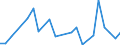 CN 39239000 /Exports /Unit = Prices (Euro/ton) /Partner: Uganda /Reporter: Eur27_2020 /39239000:Articles for the Conveyance or Packaging of Goods, of Plastics (Excl. Boxes, Cases, Crates and Similar Articles; Sacks and Bags, Incl. Cones; Carboys, Bottles, Flasks and Similar Articles; Spools, Spindles, Bobbins and Similar Supports; Stoppers, Lids, Caps and Other Closures)