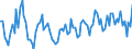 CN 39239090 /Exports /Unit = Prices (Euro/ton) /Partner: Greece /Reporter: European Union /39239090:Articles for the Conveyance or Packaging of Goods, of Plastics (Excl. Boxes, Cases, Crates and Similar Articles; Sacks and Bags, Incl. Cones; Carboys, Bottles, Flasks and Similar Articles; Spools, Spindles, Bobbins and Similar Supports; Stoppers, Lids, Caps and Other Closures; Plastic Netting Extruded in Tubular Form)