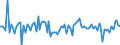 CN 39239090 /Exports /Unit = Prices (Euro/ton) /Partner: Luxembourg /Reporter: European Union /39239090:Articles for the Conveyance or Packaging of Goods, of Plastics (Excl. Boxes, Cases, Crates and Similar Articles; Sacks and Bags, Incl. Cones; Carboys, Bottles, Flasks and Similar Articles; Spools, Spindles, Bobbins and Similar Supports; Stoppers, Lids, Caps and Other Closures; Plastic Netting Extruded in Tubular Form)