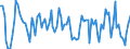 CN 39239090 /Exports /Unit = Prices (Euro/ton) /Partner: Bosnia-herz. /Reporter: European Union /39239090:Articles for the Conveyance or Packaging of Goods, of Plastics (Excl. Boxes, Cases, Crates and Similar Articles; Sacks and Bags, Incl. Cones; Carboys, Bottles, Flasks and Similar Articles; Spools, Spindles, Bobbins and Similar Supports; Stoppers, Lids, Caps and Other Closures; Plastic Netting Extruded in Tubular Form)