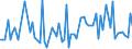 CN 39239090 /Exports /Unit = Prices (Euro/ton) /Partner: Montenegro /Reporter: European Union /39239090:Articles for the Conveyance or Packaging of Goods, of Plastics (Excl. Boxes, Cases, Crates and Similar Articles; Sacks and Bags, Incl. Cones; Carboys, Bottles, Flasks and Similar Articles; Spools, Spindles, Bobbins and Similar Supports; Stoppers, Lids, Caps and Other Closures; Plastic Netting Extruded in Tubular Form)
