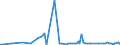 CN 39239090 /Exports /Unit = Prices (Euro/ton) /Partner: Chad /Reporter: European Union /39239090:Articles for the Conveyance or Packaging of Goods, of Plastics (Excl. Boxes, Cases, Crates and Similar Articles; Sacks and Bags, Incl. Cones; Carboys, Bottles, Flasks and Similar Articles; Spools, Spindles, Bobbins and Similar Supports; Stoppers, Lids, Caps and Other Closures; Plastic Netting Extruded in Tubular Form)