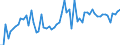 CN 3923 /Exports /Unit = Prices (Euro/ton) /Partner: United Kingdom(Northern Ireland) /Reporter: Eur27_2020 /3923:Articles for the Conveyance or Packaging of Goods, of Plastics; Stoppers, Lids, Caps and Other Closures, of Plastics