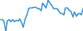 CN 3923 /Exports /Unit = Prices (Euro/ton) /Partner: United Kingdom(Excluding Northern Ireland) /Reporter: Eur27_2020 /3923:Articles for the Conveyance or Packaging of Goods, of Plastics; Stoppers, Lids, Caps and Other Closures, of Plastics