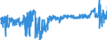 CN 3923 /Exports /Unit = Prices (Euro/ton) /Partner: Belgium /Reporter: Eur27_2020 /3923:Articles for the Conveyance or Packaging of Goods, of Plastics; Stoppers, Lids, Caps and Other Closures, of Plastics