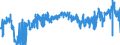 CN 3923 /Exports /Unit = Prices (Euro/ton) /Partner: Luxembourg /Reporter: Eur27_2020 /3923:Articles for the Conveyance or Packaging of Goods, of Plastics; Stoppers, Lids, Caps and Other Closures, of Plastics