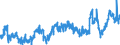 CN 3923 /Exports /Unit = Prices (Euro/ton) /Partner: Norway /Reporter: Eur27_2020 /3923:Articles for the Conveyance or Packaging of Goods, of Plastics; Stoppers, Lids, Caps and Other Closures, of Plastics
