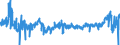 CN 3923 /Exports /Unit = Prices (Euro/ton) /Partner: Sweden /Reporter: Eur27_2020 /3923:Articles for the Conveyance or Packaging of Goods, of Plastics; Stoppers, Lids, Caps and Other Closures, of Plastics