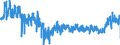 CN 3923 /Exports /Unit = Prices (Euro/ton) /Partner: Finland /Reporter: Eur27_2020 /3923:Articles for the Conveyance or Packaging of Goods, of Plastics; Stoppers, Lids, Caps and Other Closures, of Plastics
