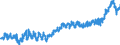 CN 3923 /Exports /Unit = Prices (Euro/ton) /Partner: Switzerland /Reporter: Eur27_2020 /3923:Articles for the Conveyance or Packaging of Goods, of Plastics; Stoppers, Lids, Caps and Other Closures, of Plastics