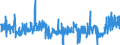 CN 3923 /Exports /Unit = Prices (Euro/ton) /Partner: Malta /Reporter: Eur27_2020 /3923:Articles for the Conveyance or Packaging of Goods, of Plastics; Stoppers, Lids, Caps and Other Closures, of Plastics