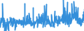 CN 3923 /Exports /Unit = Prices (Euro/ton) /Partner: San Marino /Reporter: Eur27_2020 /3923:Articles for the Conveyance or Packaging of Goods, of Plastics; Stoppers, Lids, Caps and Other Closures, of Plastics