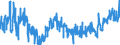 CN 3923 /Exports /Unit = Prices (Euro/ton) /Partner: Turkey /Reporter: Eur27_2020 /3923:Articles for the Conveyance or Packaging of Goods, of Plastics; Stoppers, Lids, Caps and Other Closures, of Plastics