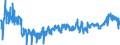 CN 3923 /Exports /Unit = Prices (Euro/ton) /Partner: Latvia /Reporter: Eur27_2020 /3923:Articles for the Conveyance or Packaging of Goods, of Plastics; Stoppers, Lids, Caps and Other Closures, of Plastics